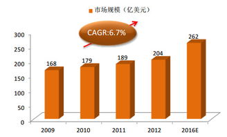 杨六・乐心医疗（300562）投资简析 家用健康龙头，赛道向阳可期